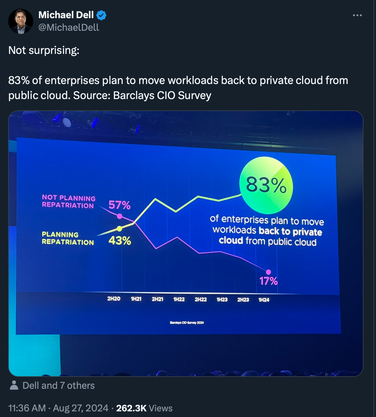 tweet sobre como las empresas planean volver a nubes privadas